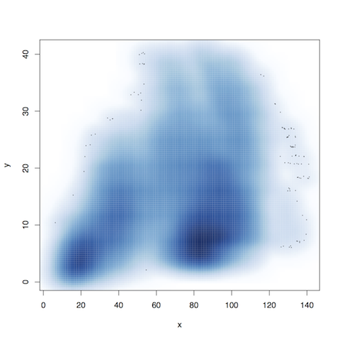 Distance in Feature Space vs Euclidean Distance